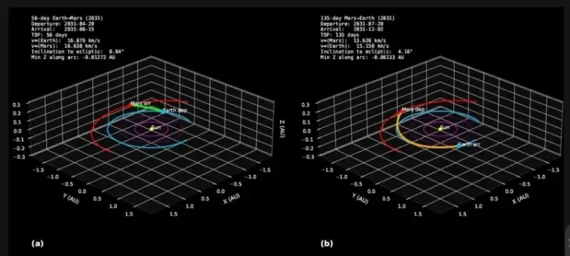 Pesquisador campista cria rota Marte e revoluciona viagens espaciais
