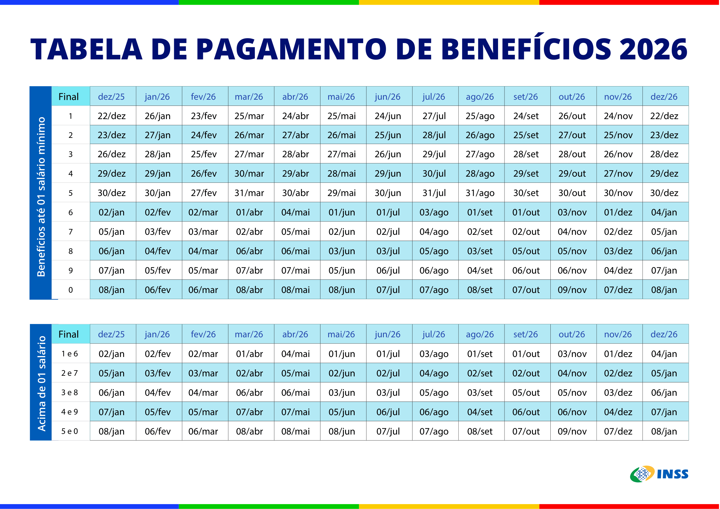Primeira parcela do 13º salário de aposentados e pensionistas começa nesta sexta